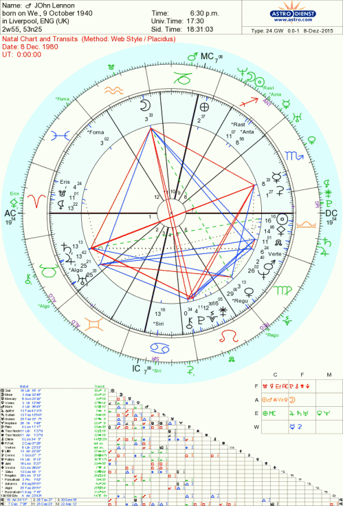 astro_24gw_52_john_lennon_1980128-73450-27924